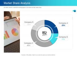 Market Share Analysis L2261 Ppt Powerpoint Presentation Ideas File Formats