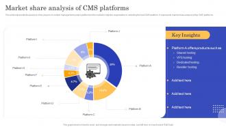 Market Share Analysis Of CMS Platforms CMS Implementation To Modify Online Stores