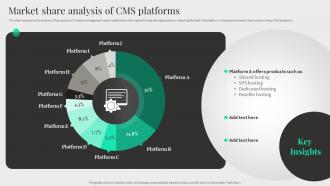 Market Share Analysis Of Cms Platforms Content Management System Deployment