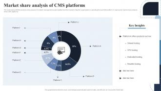 Market Share Analysis Of CMS Platforms Deploying Effective Ecommerce Management