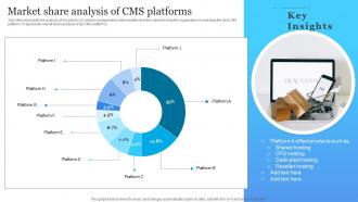 Market Share Analysis Of CMS Platforms Electronic Commerce Management Platform Deployment