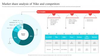 Market Share Analysis Of Nike Decoding Nikes Success A Comprehensive Guide Strategy SS V