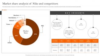 Market Share Analysis Of Nike How Nike Created And Implemented Successful Strategy SS