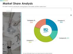 Market Share Analysis R415 Ppt Powerpoint Presentation Icon Background