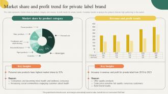 Market Share And Profit Trend For Private Label Brand Building Effective Private Product Strategy