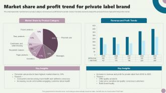 Market Share And Profit Trend For Private Label Guide To Private Branding Used To Enhance Brand Value