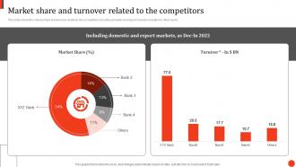 Market Share And Turnover Related To The Competitors Principles And Techniques In Credit Portfolio Management