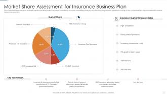 Market share assessment for insurance business plan