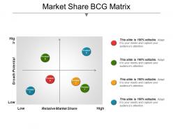 Market share bcg matrix