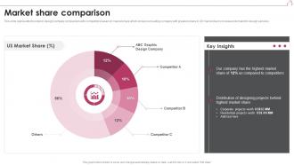 Market Share Comparison Interior Design Company Profile Ppt Introduction