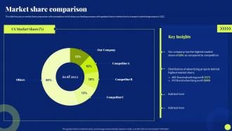 Market Share Comparison Marketing Agency Company Profile Ppt Slides Background Designs