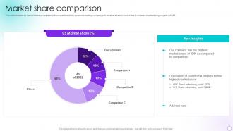 Market Share Comparison Promotional Services Company Profile Ppt Slides Graphics Template