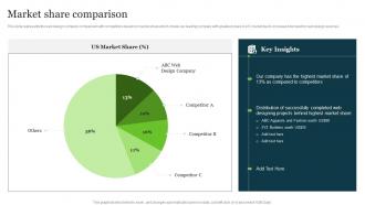 Market Share Comparison Web Development Technologies Company Profile