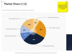 Market share competitor m2165 ppt powerpoint presentation portfolio graphics example