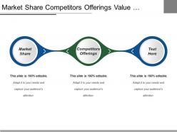 Market share competitors offerings value proposition quarterly review