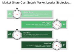 Market Share Cost Supply Market Leader Strategies Success Measurements