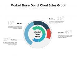 Market share donut chart sales graph