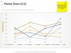 Market share figures m2166 ppt powerpoint presentation layouts maker