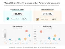 Market share growth dashboard of automobile company powerpoint template
