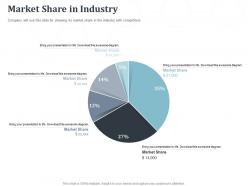 Market share in industry presentation awesome ppt powerpoint presentation file microsoft