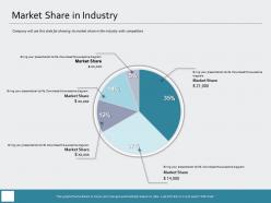 Market Share In Industry Your Presentation Ppt Powerpoint Presentation Gallery Master Slide