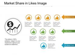 Market share in likes image