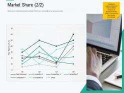 Market share l2190 ppt powerpoint presentation summary layout ideas