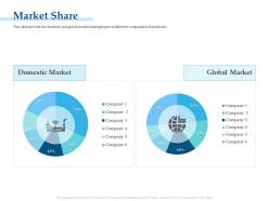 Market share m3268 ppt powerpoint presentation portfolio slide