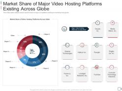 Market share major video private video hosting platforms investor funding elevator