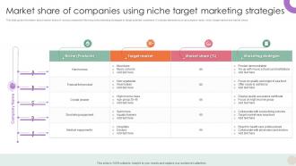 Market Share Of Companies Using Niche Target Marketing Strategies