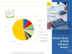 Market share of hcm software vendor kronos ppt powerpoint presentation outline slides