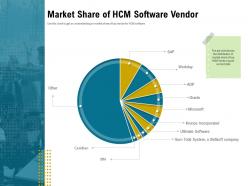 Market share of hcm software vendor per ppt powerpoint presentation portfolio deck