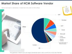 Market share of hcm software vendor ppt powerpoint presentation pictures guidelines