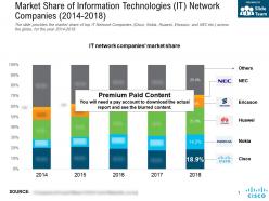 Market share of information technologies it network companies 2014-2018
