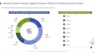 Market share of major digital payment platforms existing across globe ppt icons