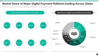 Market Share Of Major Digital Payment Processing Solution Provider