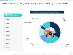 Market share of major fintech solutions company investor funding elevator ppt information