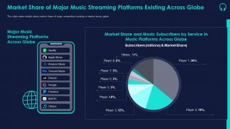 Market share of major music streaming music streaming platform ppt influencers