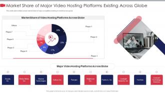 Market share of major private video hosting platform investor funding elevator