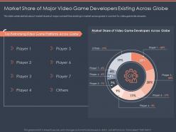 Market share of major video game developers existing across globe