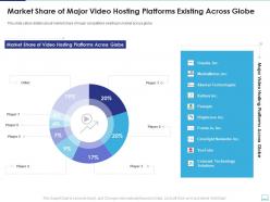 Market share of major video hosting platforms existing across globe ppt slides