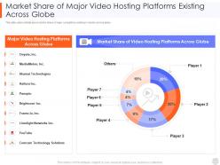 Market share of major video hosting platforms globe web video hosting platform