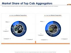 Market share of top cab aggregators cab aggregator investor funding elevator