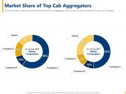 Market share of top cab aggregators cab aggregator ppt graphics