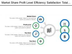 Market share profit level efficiency satisfaction total retail experience