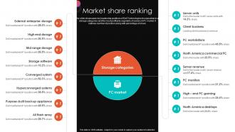 Market Share Ranking Gaming Laptops Development Business Profile CP SS V