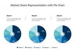 Market share representation with pie chart