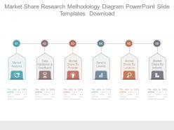 Market share research methodology diagram powerpoint slide templates download