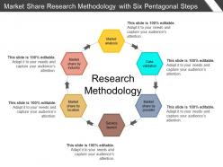 Market share research methodology with six pentagonal steps
