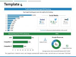 Market share revenue ppt powerpoint presentation inspiration professional